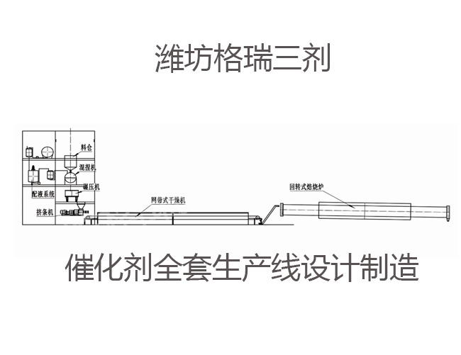 催化劑全套生產(chǎn)線(xiàn)設(shè)計(jì)制造